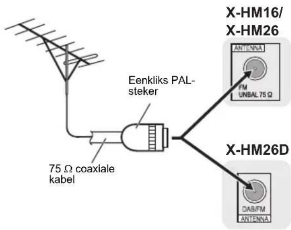 PIONEER XHM16 - Buitenantennes gebruiken - 1