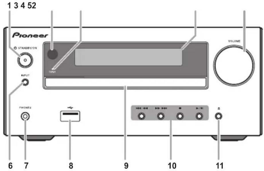 PIONEER XHM16 - Front panel - 1