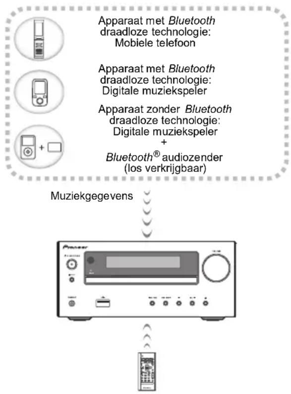 PIONEER XHM16 - Muziek weergeven met behulp van Bluetooth draadloze technologie - 1