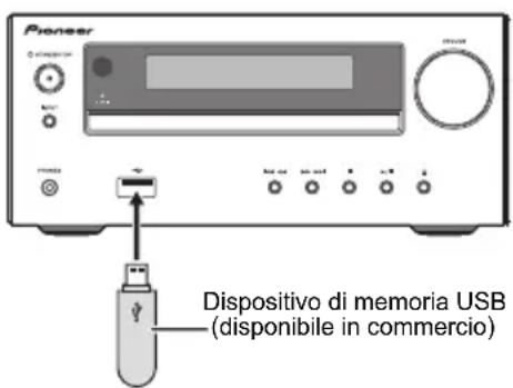 PIONEER XHM16 - Connettere il disposativo di memoria USB. - 1