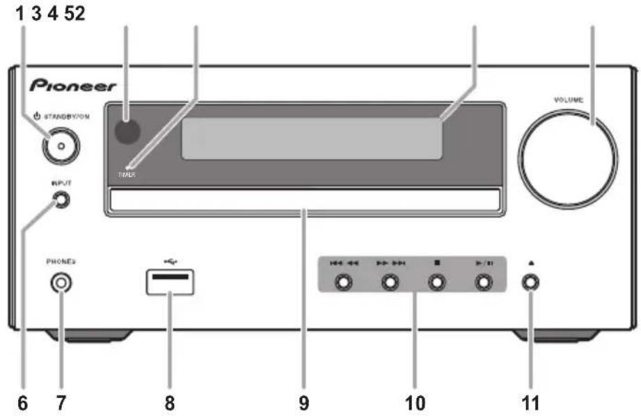 PIONEER XHM16 - Pannello anteriore - 1