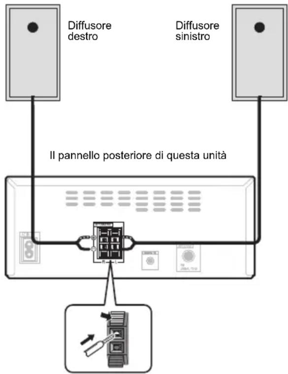 PIONEER XHM16 - Collegamento dei diffusori - 1