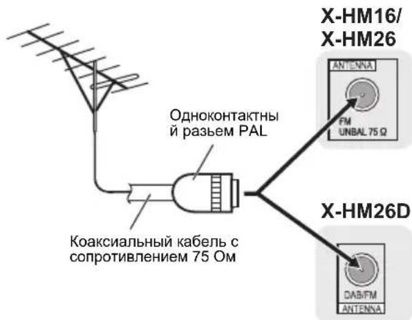 PIONEER XHM16 - IcnoJb3ObaHne BHeUHx aHTeHH - 1