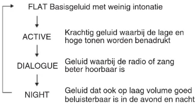 PIONEER XHM16 - Equalizer - 1