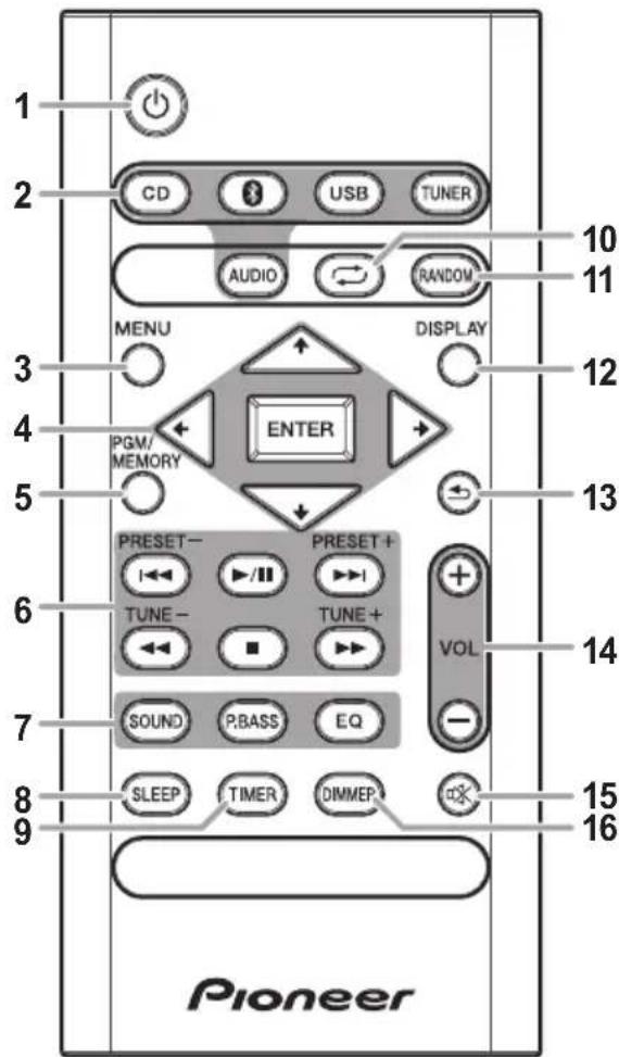 PIONEER XHM16 - Fernbedienung - 1