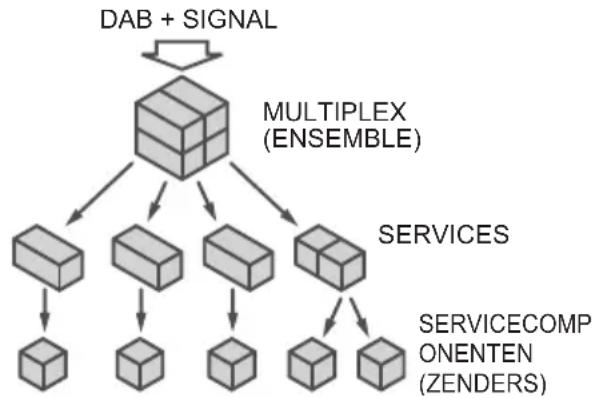 PIONEER XHM16 - Informatie over DAB+ (digitale audiouitzending) - 1