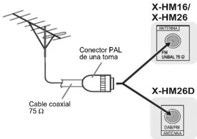 PIONEER XHM16 - Uso de antenas exteriores - 1