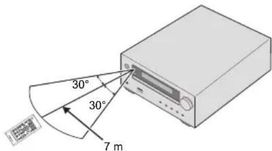 PIONEER XHM16 - Using the remote control - 1