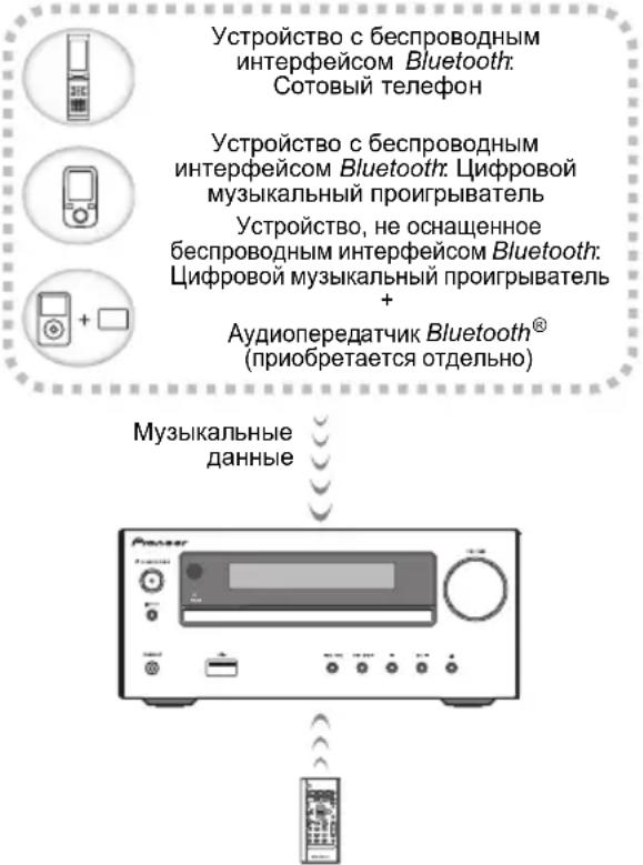 PIONEER XHM16 - Bocnpo3BeDeHne My3bIKn C nOMOu6ecnpoBOHO TexHOLOrn Bluetooth - 1