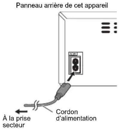 PIONEER XHM16 - Branchement - 1