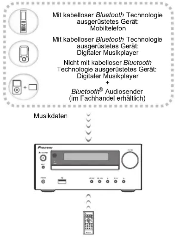 PIONEER XHM16 - Musikwiedergabe unter Einsatz von Bluetooth drahtloser Technologie - 1