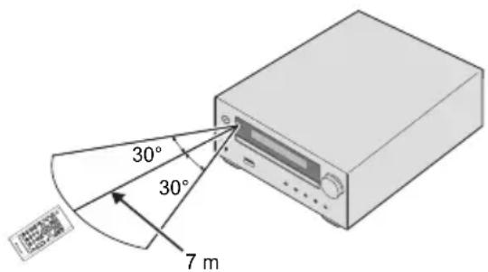 PIONEER XHM16 - Verwendung der Fernbedienung - 1