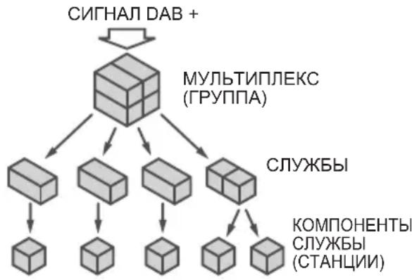 PIONEER XHM16 - O DAB+ (Digital Audio Broadcasting, cnФровoe aydnoBeeцанne) - 1