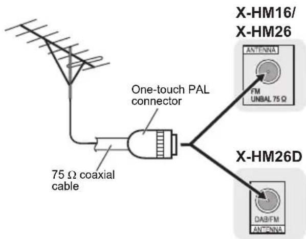PIONEER XHM16 - To improve FM reception - 1