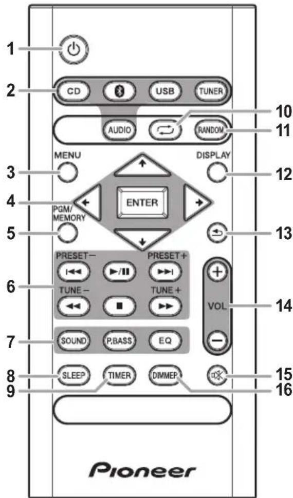 PIONEER XHM16 - Afstandsbediening - 1
