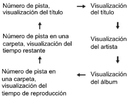 PIONEER XHM16 - Pulse DISPLAY durante la reproduccion. - 1