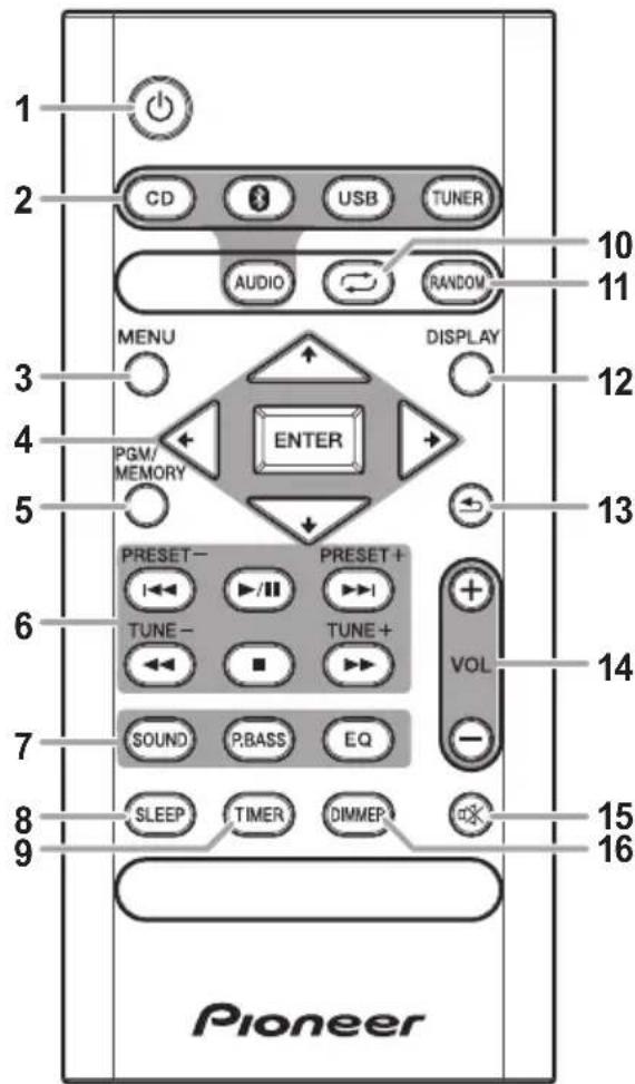 PIONEER XHM16 - Remote control - 1