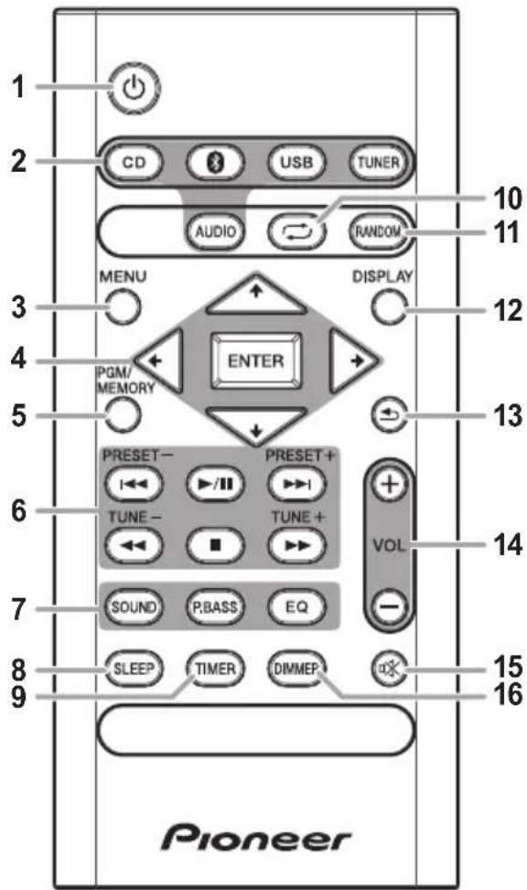 PIONEER XHM16 - Nombres y functions de los controls - 1
