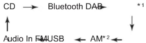 PIONEER XHM16 - Eingangsfungtion - 1