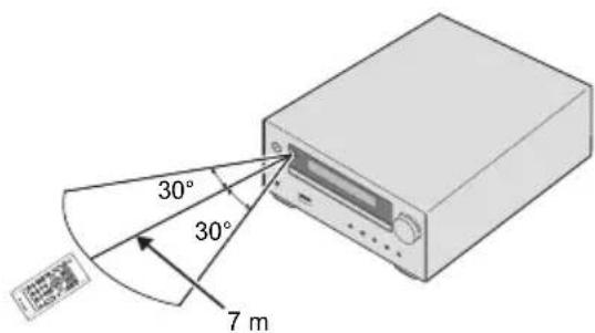 PIONEER XHM16 - Utilizzo del telecomando - 1