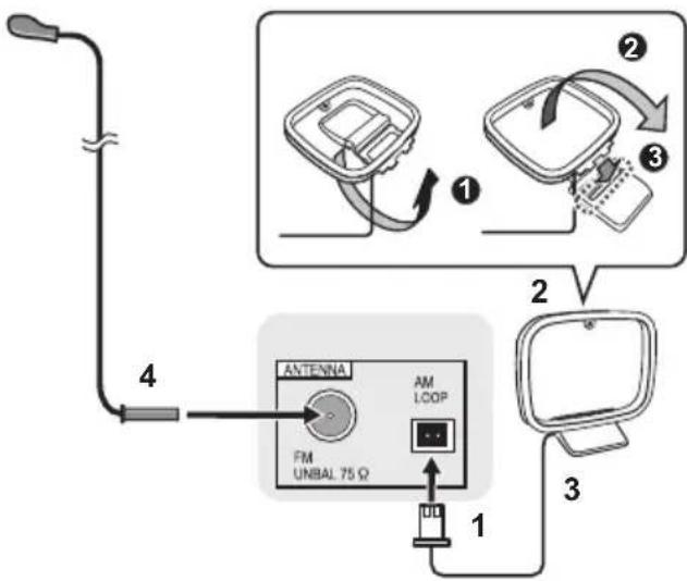 PIONEER XHM16 - Anschluss der Antennen - 1