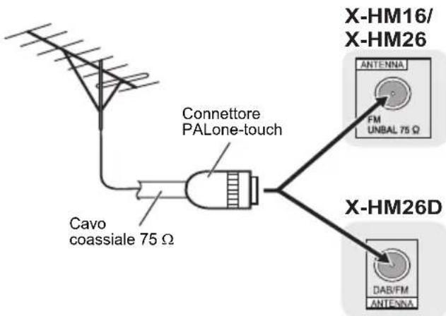 PIONEER XHM16 - Per migliorare la riscezione FM - 1