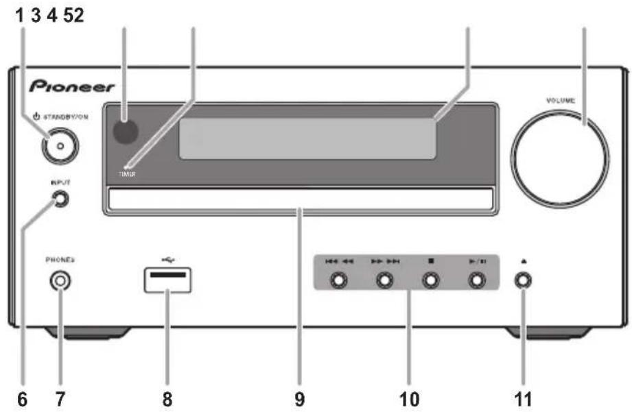 PIONEER XHM16 - Voorpaneel - 1