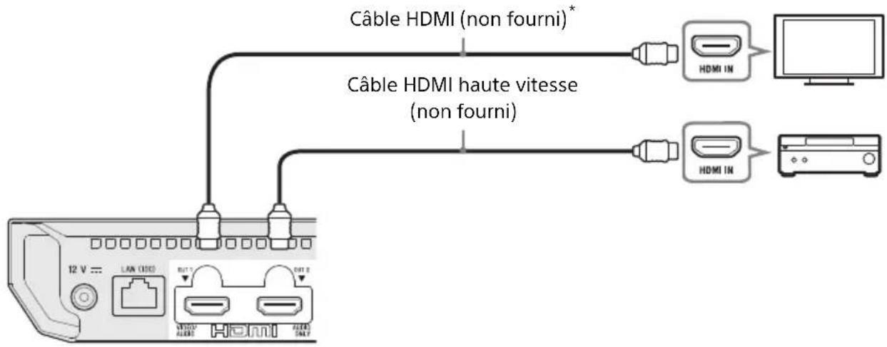 SONY UBPX500B - Connexion de votre téléviseur à une barre de son/un amplificateur AV (récepteur) - 2