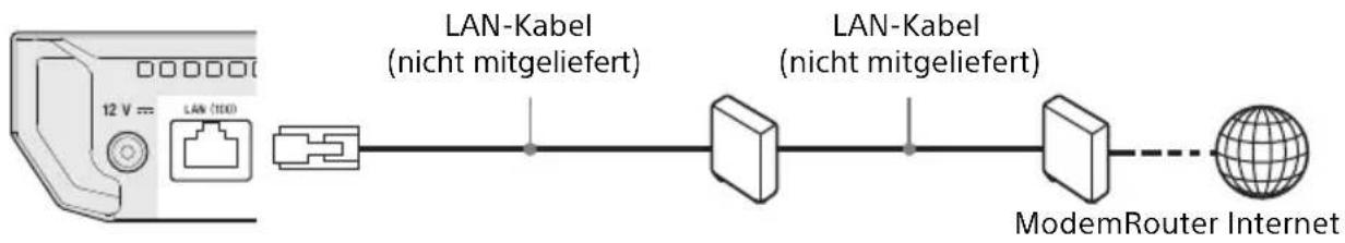 SONY UBPX500B - Schritt 2: Netzwerkverbindung - 1