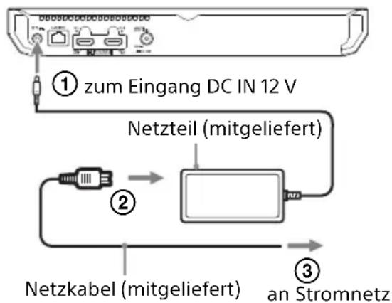 SONY UBPX500B - Wenn der Player zum ersten Mal eingeschaltet wird - 1