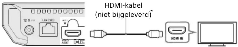 SONY UBPX500B - Aansluiten op uw televisie - 1