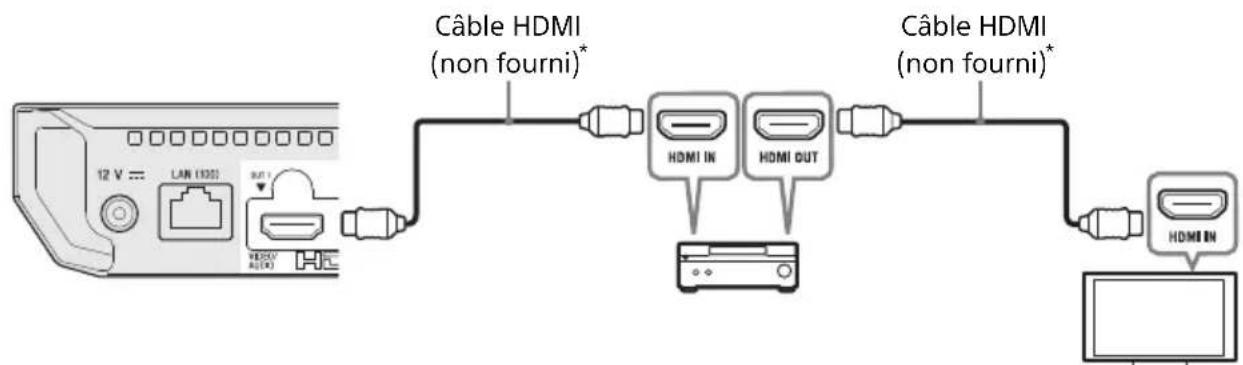 SONY UBPX500B - Connexion de votre téléviseur à une barre de son/un amplificateur AV (récepteur) - 1