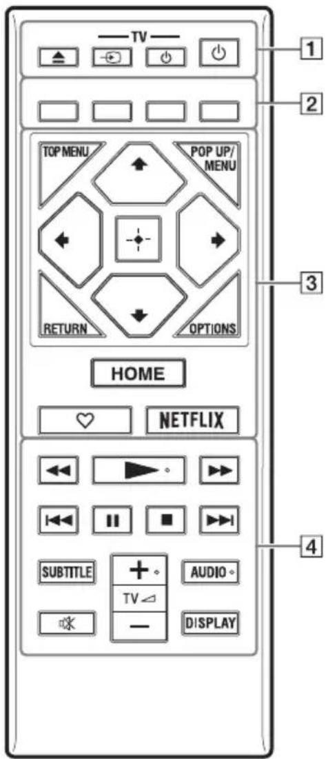 SONY UBPX500B - Afstandsbediening - 1