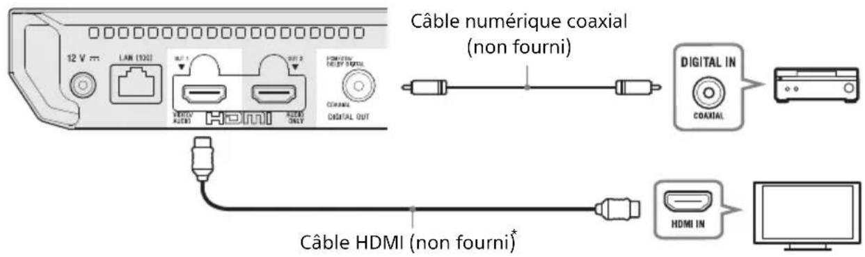 SONY UBPX500B - Connexion de votre téléviseur à une barre de son/un amplificateur AV (récepteur) - 3