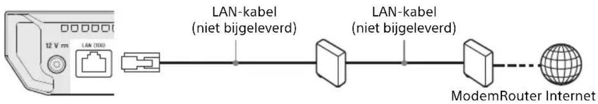 SONY UBPX500B - Stap 2: Netwerkverbinding - 1