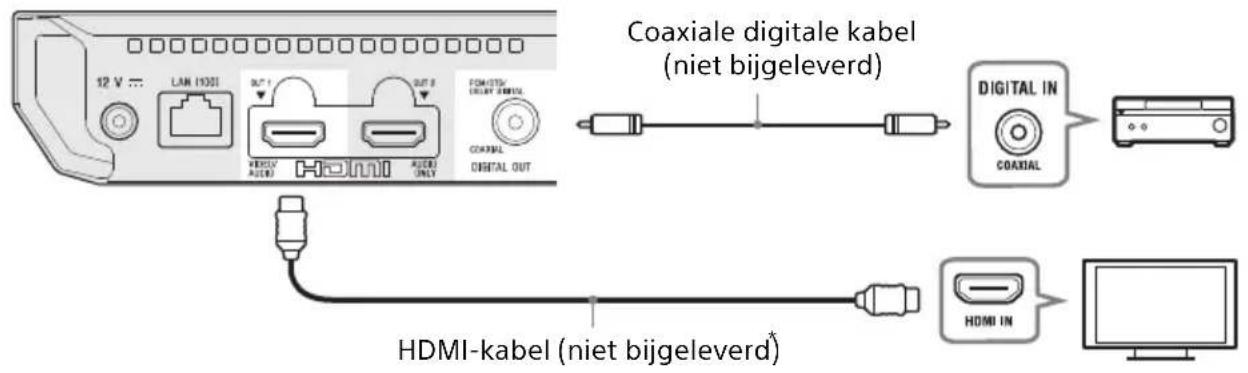SONY UBPX500B - Aansluiten op uw televisie via Sound Bar/AV-versterker (receiver) - 2