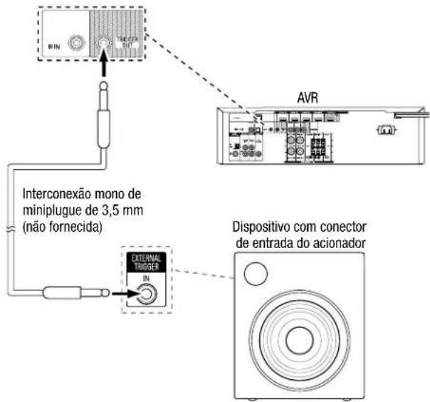 HARMAN KARDON HD COM 1515S - Conecte a saída do acionador - 1