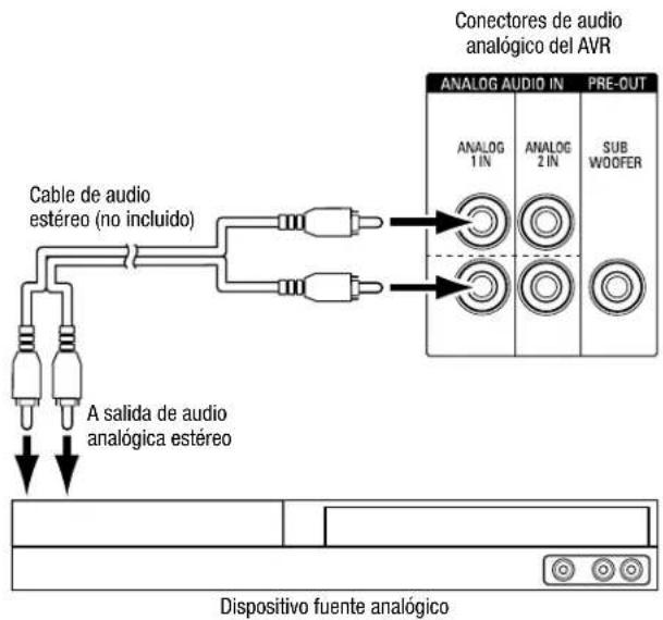 HARMAN KARDON HD COM 1515S - Conecte los dispositivos de audio analógicos - 1