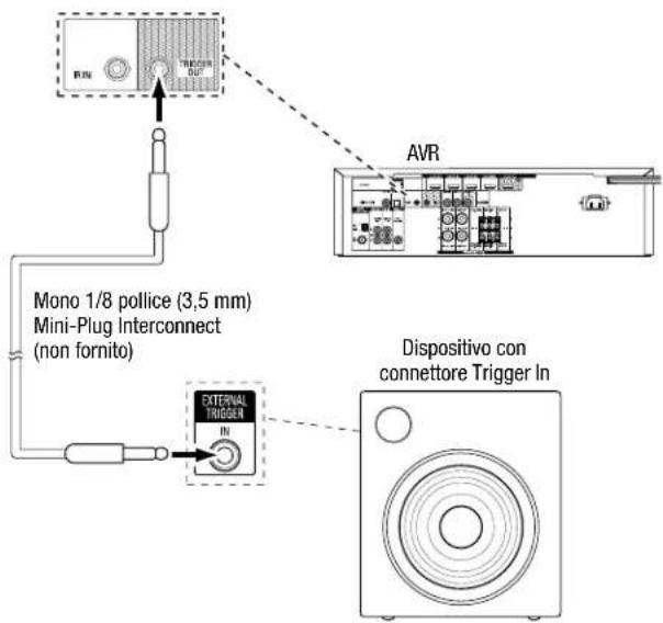 HARMAN KARDON HD COM 1515S - Connessione dell'uscita trigger - 1