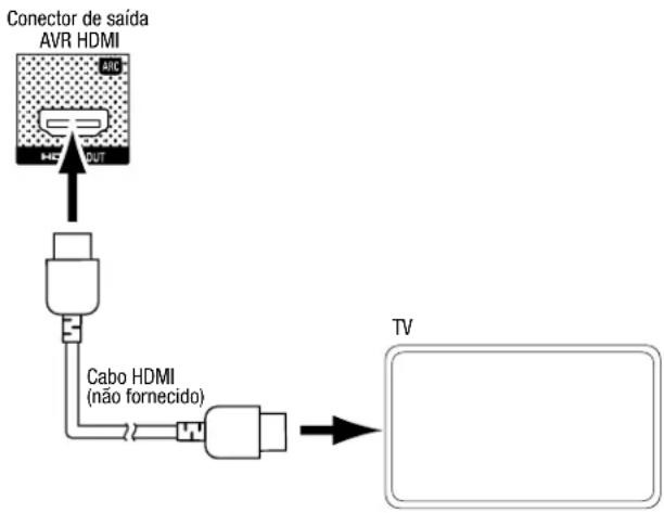 HARMAN KARDON HD COM 1515S - Conecte a TV ou o monitor de vídeo - 1
