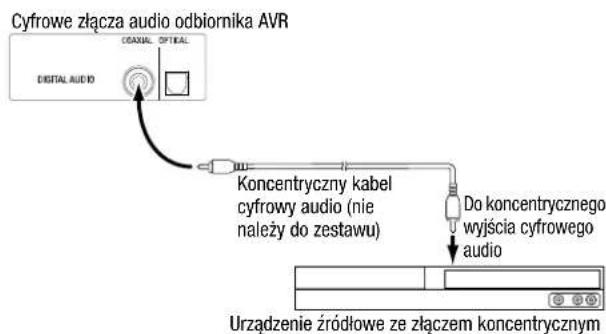 HARMAN KARDON HD COM 1515S - Podłączanie urządzeń z koncentrycznym interfejsem cyfrowym audio - 1