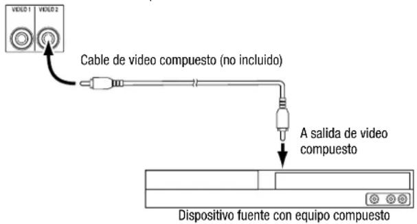 HARMAN KARDON HD COM 1515S - Conecte los dispositivos de video compuesto - 1