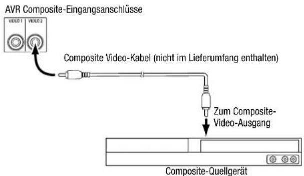 HARMAN KARDON HD COM 1515S - Anschließen von Composite Video-Geräten - 1