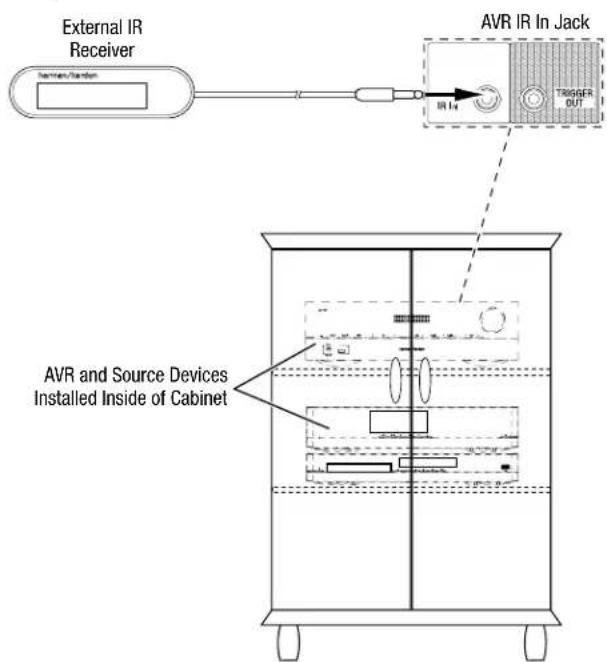 HARMAN KARDON HD COM 1515S - Connect IR Equipment - 1
