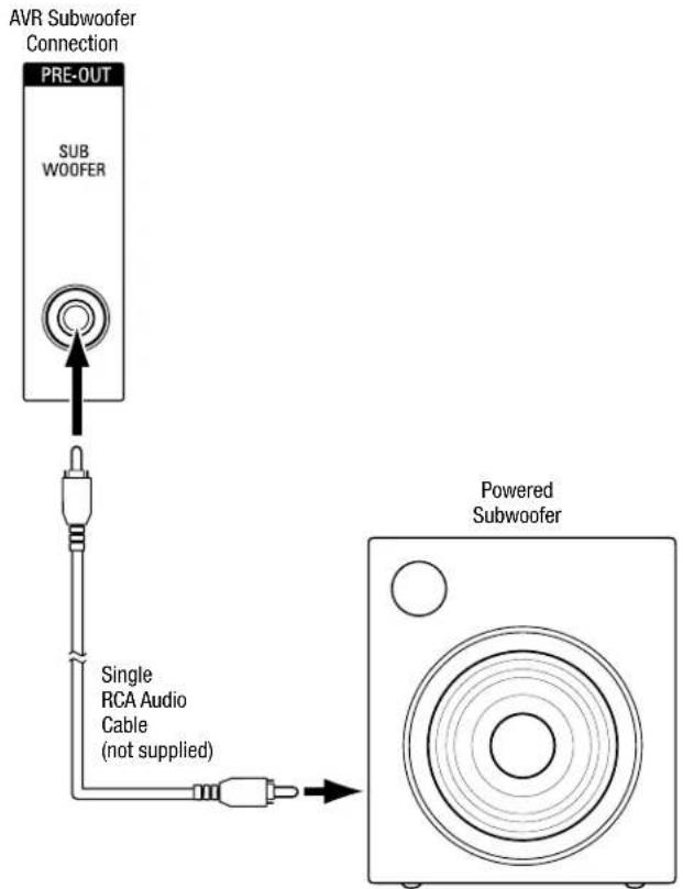 HARMAN KARDON HD COM 1515S - Connect Your Subwoofer - 1