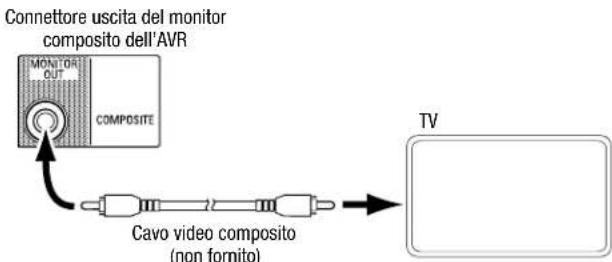 HARMAN KARDON HD COM 1515S - Collegamento del TV o del display video - 2