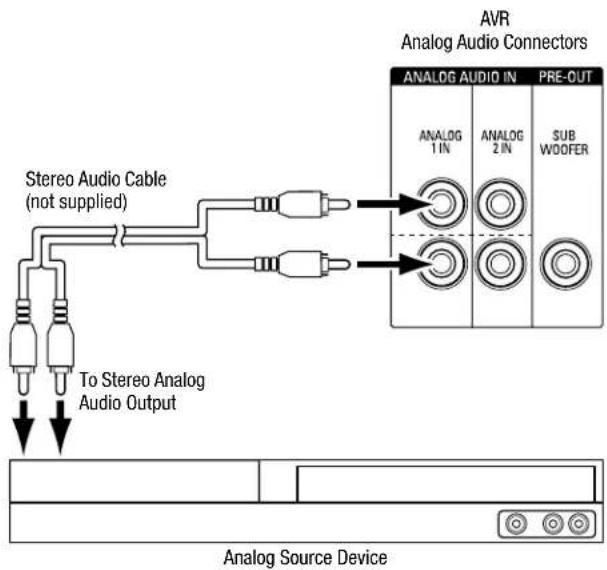 HARMAN KARDON HD COM 1515S - Connect Your Analog Audio Devices - 1