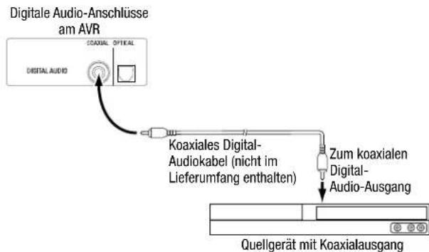HARMAN KARDON HD COM 1515S - Anschließen von koaxial-digitalen Audiogeräten - 1
