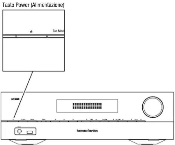 HARMAN KARDON HD COM 1515S - Accensione dell'AVR - 1