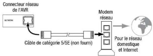 HARMAN KARDON HD COM 1515S - Raccordement à votre réseau domestique - 1